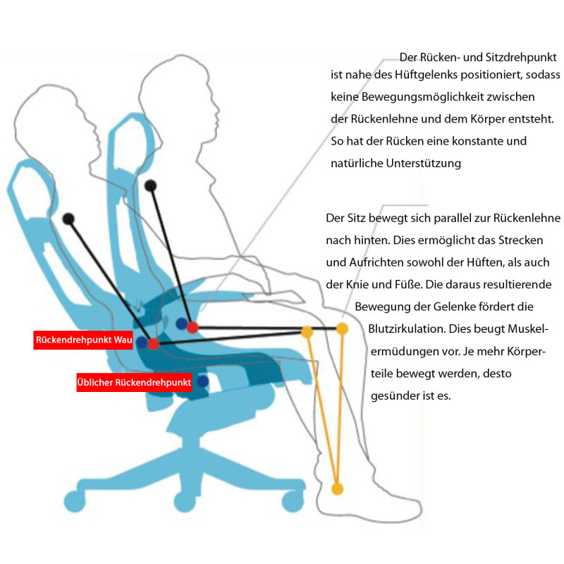 Fauteuil de bureau MERRYFAIR Wau 2, chaise pitovante, rembourrage / filet, ergonomique - blanc/noir